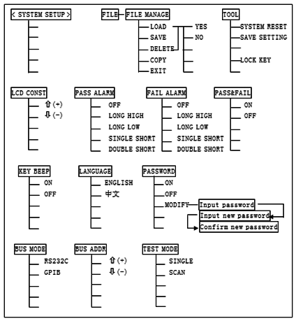       <SYSTEM SETUP>